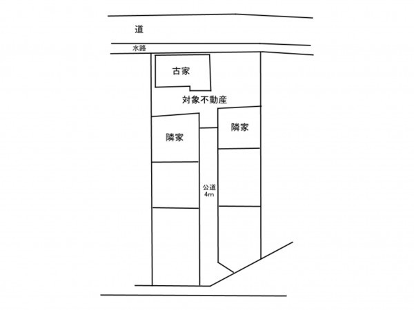 三郷市彦川戸、土地の間取り画像です
