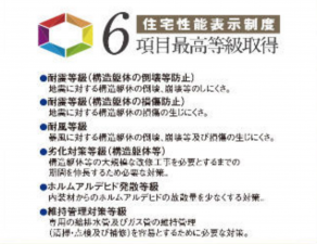 吉川市中曽根、新築一戸建てのその他画像です