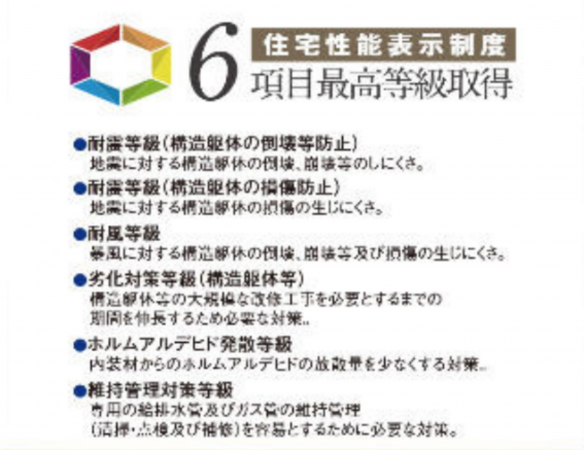 吉川市中曽根、新築一戸建てのその他画像です