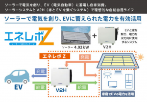前橋市問屋町、中古一戸建ての画像です