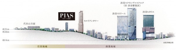 渋谷区桜丘町、マンションの周辺画像画像です