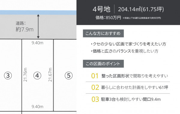 福井市定正町、土地の画像です