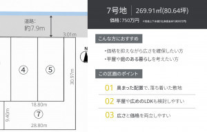福井市定正町、土地の画像です