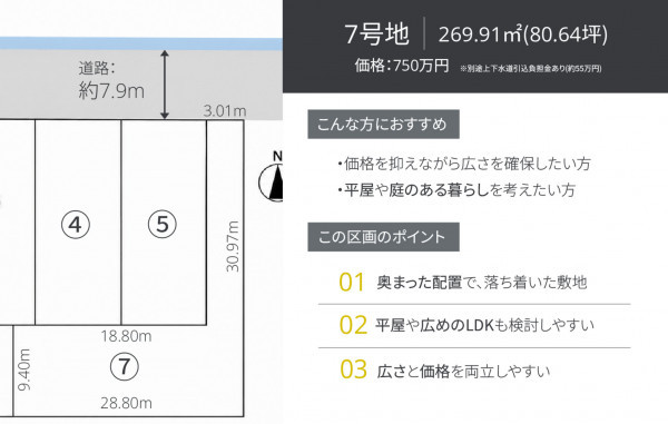 福井市定正町、土地の画像です