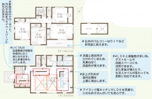 横浜市青葉区もえぎ野、新築一戸建ての間取り画像です