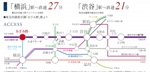横浜市青葉区あざみ野南、新築一戸建ての画像です