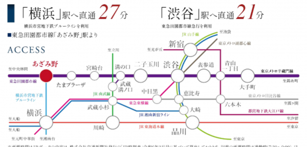 横浜市青葉区あざみ野南、新築一戸建ての画像です