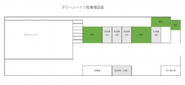 いすみ市大原、収益物件/アパートの画像です