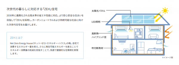 泉佐野市笠松、中古一戸建ての画像です