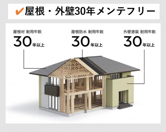 泉佐野市日根野、中古一戸建ての画像です