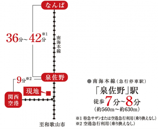 泉佐野市元町、土地の画像です