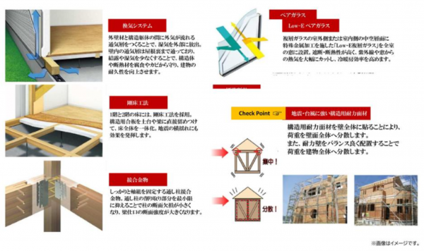 泉南郡熊取町つばさが丘東、新築一戸建ての画像です