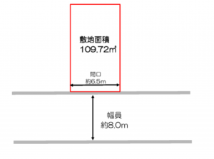 岸和田市上松町、土地の間取り画像です