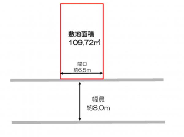 岸和田市上松町、土地の間取り画像です