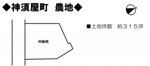 岸和田市神須屋町、土地の間取り画像です