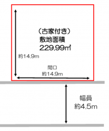 岸和田市東ケ丘町、土地の間取り画像です