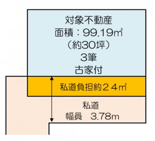 岸和田市神須屋町、土地の間取り画像です