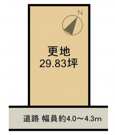 岸和田市藤井町、土地の間取り画像です