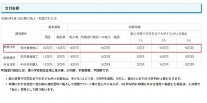 東彼杵郡波佐見町志折郷、土地のその他画像です