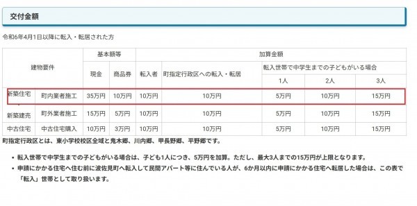 東彼杵郡波佐見町志折郷、土地のその他画像です