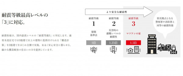 佐世保市春日町、新築一戸建ての画像です