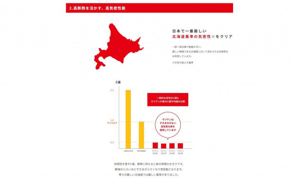 佐世保市春日町、新築一戸建ての画像です