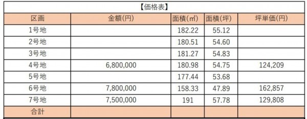 熊本市南区富合町、土地の画像です