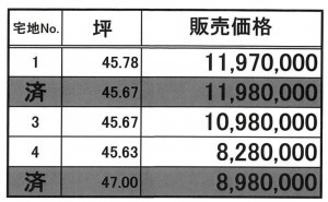 熊本市南区八分字町、土地の画像です