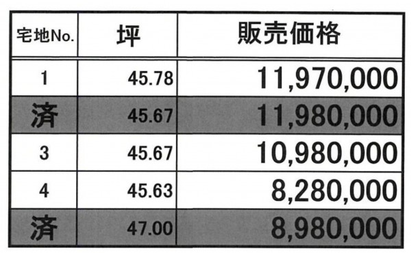 熊本市南区八分字町、土地の画像です