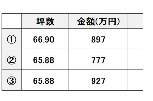 熊本市南区城南町、土地の画像です