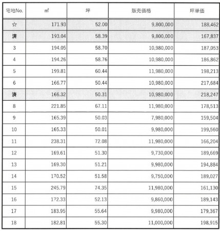宇土市岩古曽町、土地の画像です