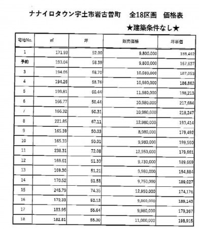 宇土市岩古曽町、土地の画像です