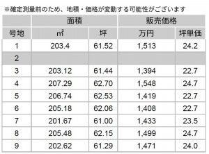 熊本市東区小山、土地の画像です