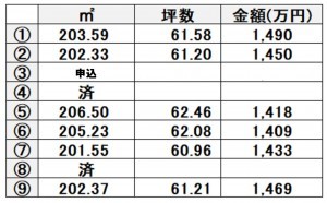 熊本市東区小山、土地の画像です
