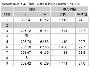 熊本市東区小山、土地の画像です
