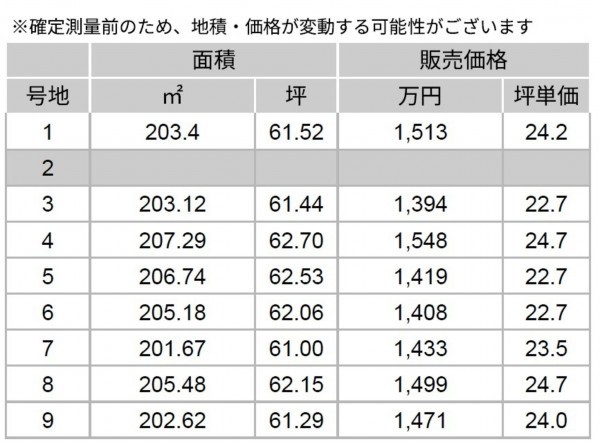 熊本市東区小山、土地の画像です