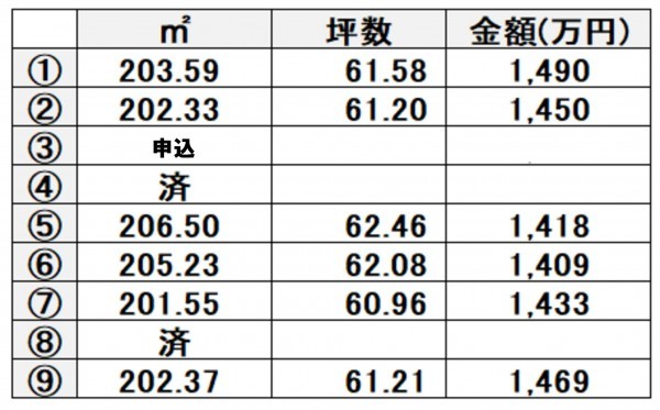 熊本市東区小山、土地の画像です