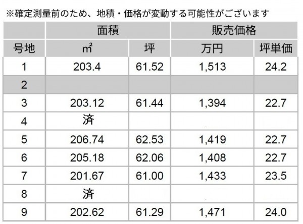 熊本市東区小山、土地の画像です