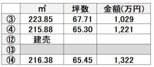 熊本市西区小島、土地の画像です