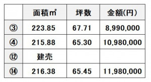 熊本市西区小島、土地の画像です