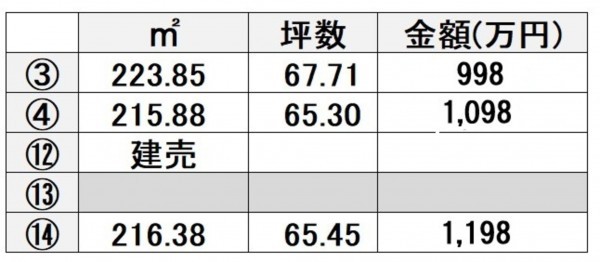 熊本市西区小島、土地の画像です