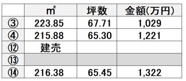 熊本市西区小島、土地の画像です