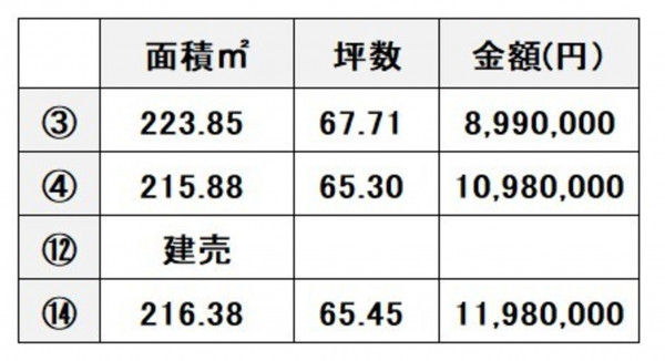熊本市西区小島、土地の画像です