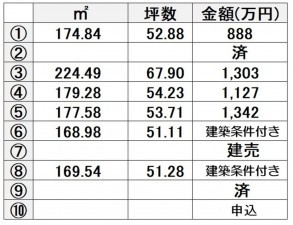 熊本市北区飛田、土地の画像です