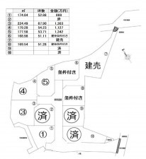 熊本市北区飛田、土地の間取り画像です