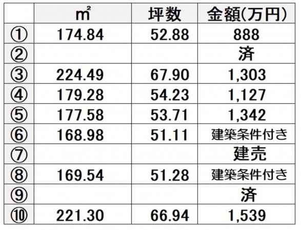 熊本市北区飛田、土地の画像です
