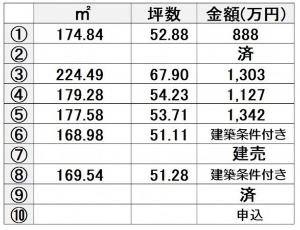 熊本市北区飛田、土地の画像です