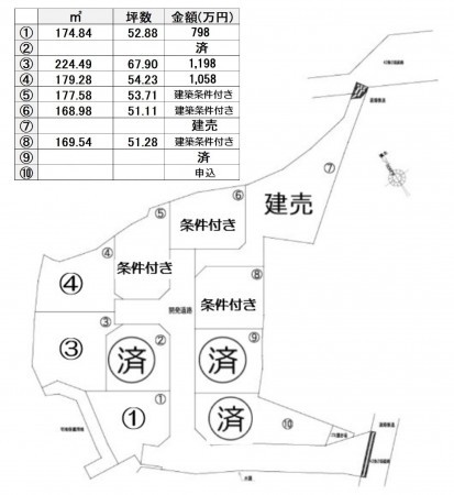 熊本市北区飛田、土地の間取り画像です