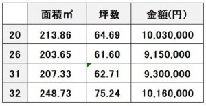 上益城郡嘉島町大字上六嘉、土地の画像です