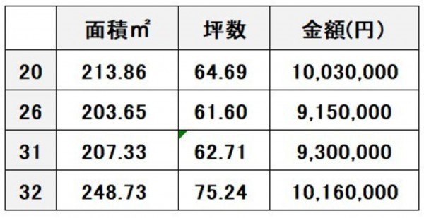 上益城郡嘉島町大字上六嘉、土地の画像です
